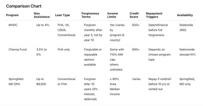 Comparison-Chart